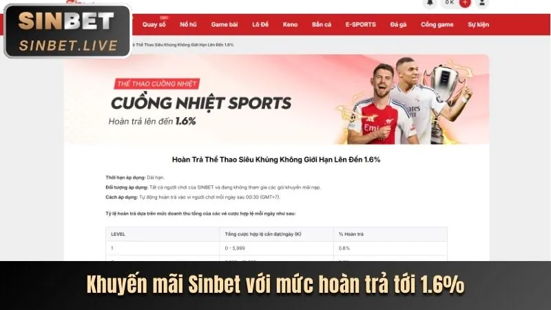 Chương trình VIP vokbet với các đặc quyền